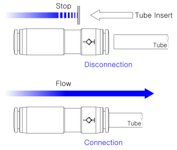 소_수정Stop fittings Applied example.jpg