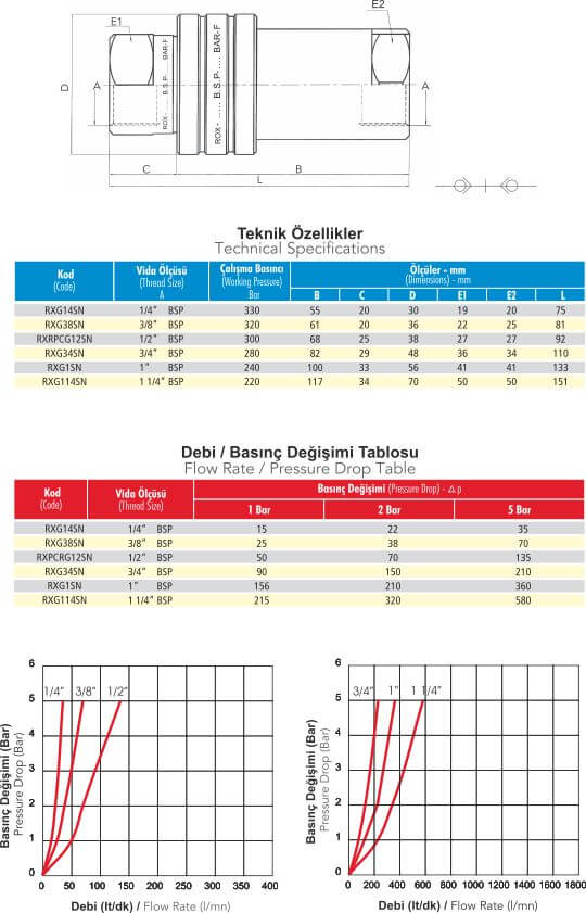 HP 700 FERRO HİDROLİK QUİCK KAPLİN